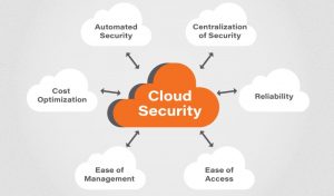 Why is Cloud Computing Security Crucial for Your Business - SuperAdmins