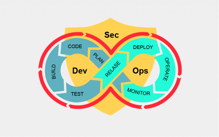 New Soft DevSecOps Simulations